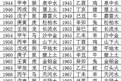 1987天干地支|1987年是什么年